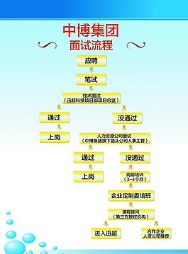 机场地勤面试流程图片_机场地勤面试流程素材