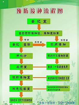 预防接种流程图图片