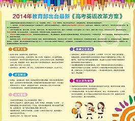 四大改革英语图片_四大改革英语素材_四大改