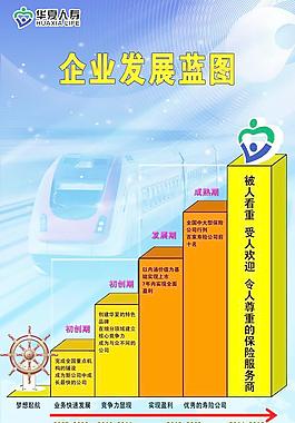 企业发展蓝图图片