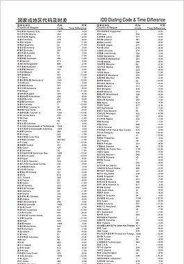 国家或地区代码的时间差矢量素材