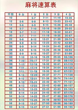 麻将速算表图片