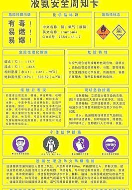 液氨安全周知卡