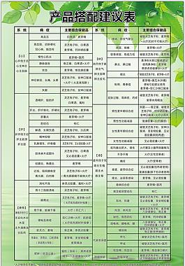 权健火疗 产品搭配建议表