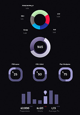 网页曲线统计ui设计元素psd素材