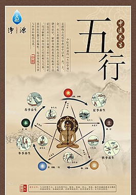 中医五行图平面广告素材免费下载(图片编号:4820155)-六图网