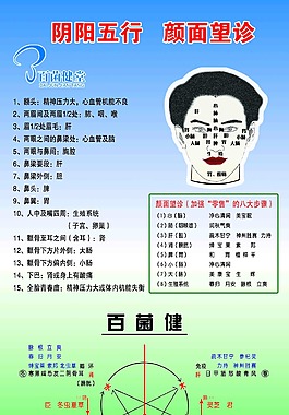 阴阳五行颜面望诊