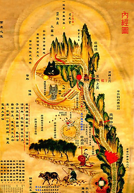 内经图